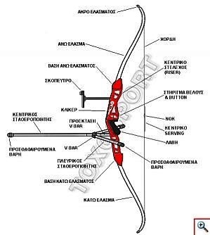 Ολυμπιακό Τόξο